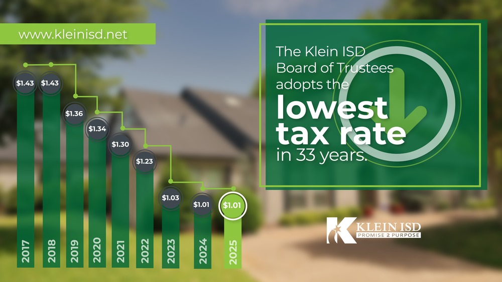 Klein ISD Adopts Lowest Tax Rate in Over Three Decades, Offers Relief to Homeowners