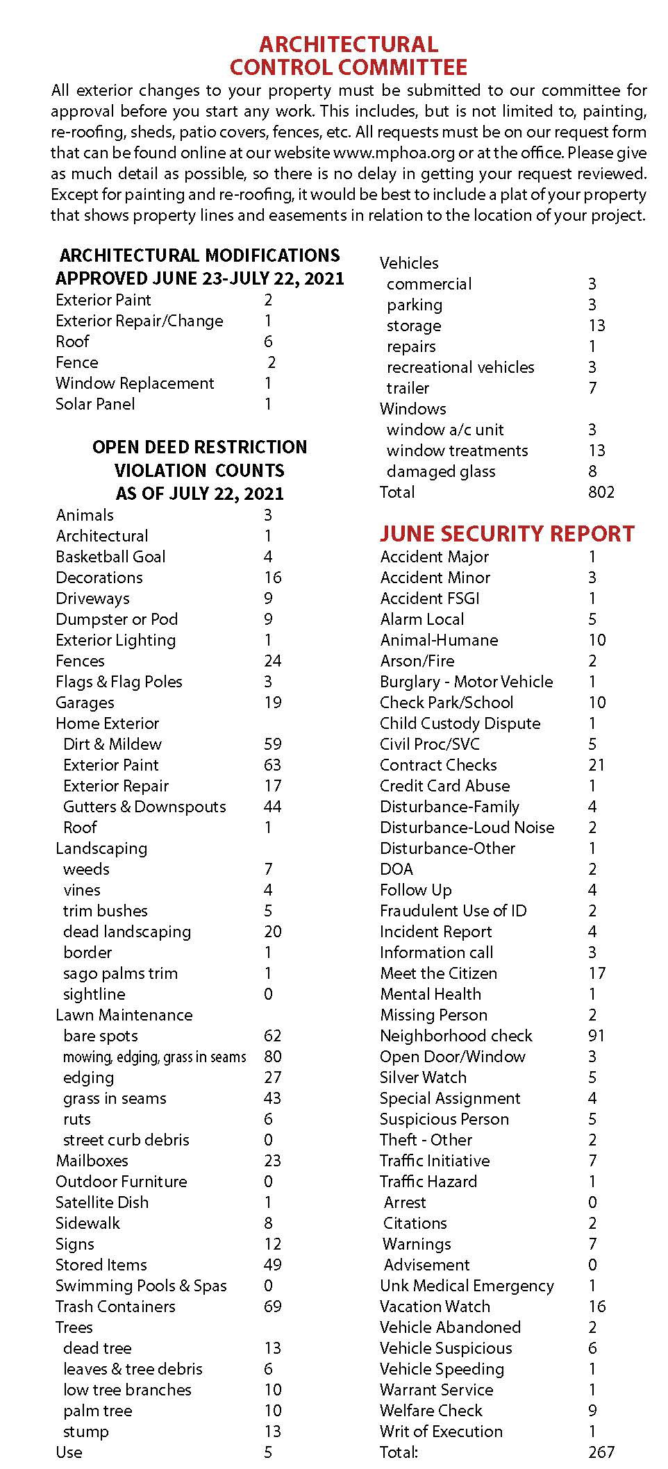 Architectural Control Committee